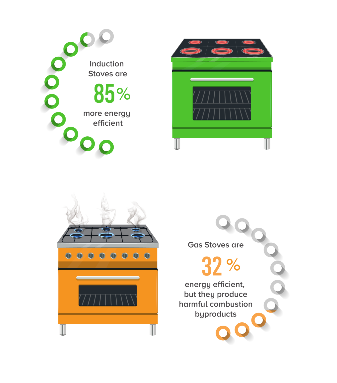 Architectural Solutions for Sustainable and CostEfficient Restaurants