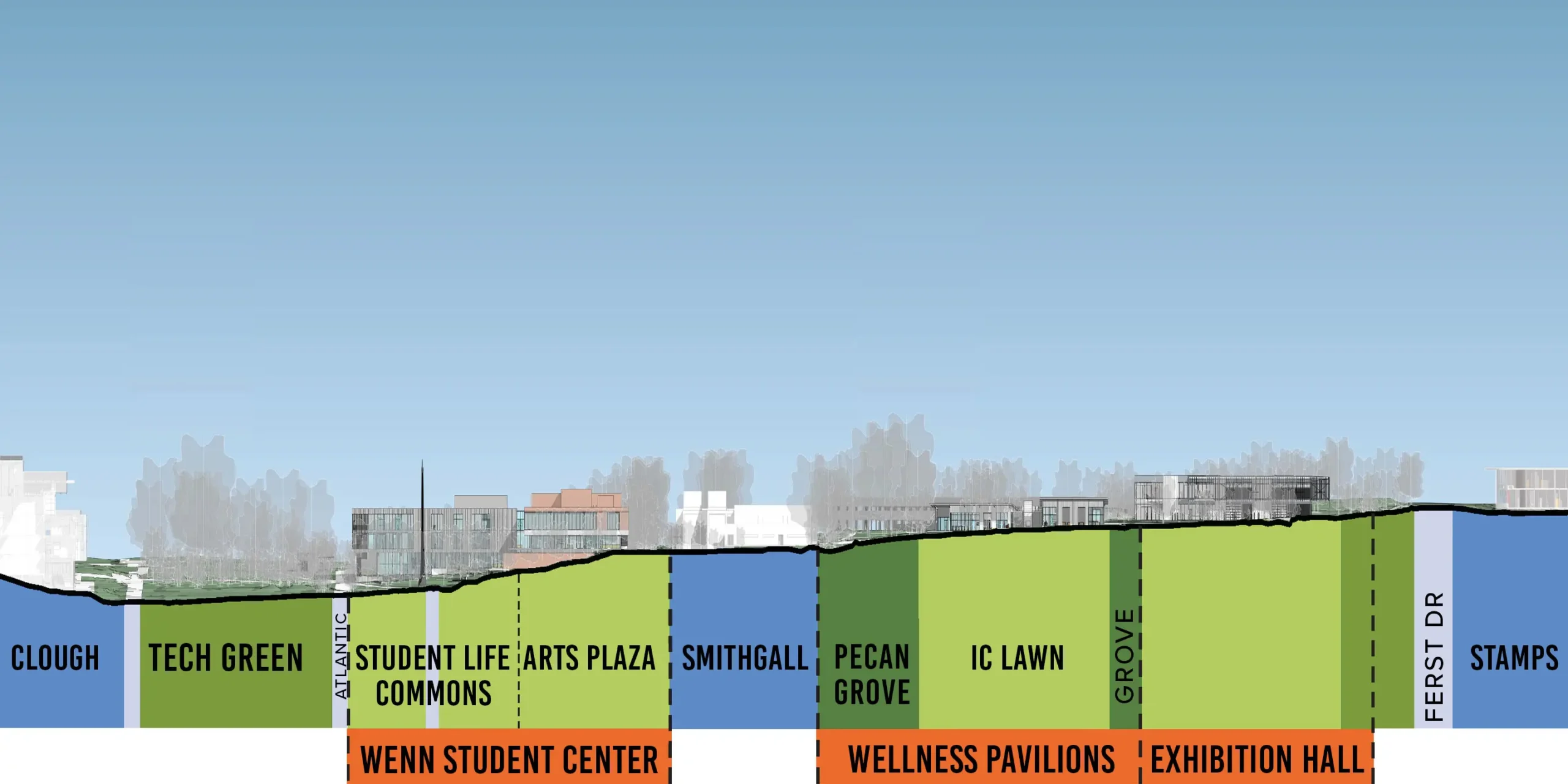 Georgia Tech Campus Center Precinct Master Plan, Site Section