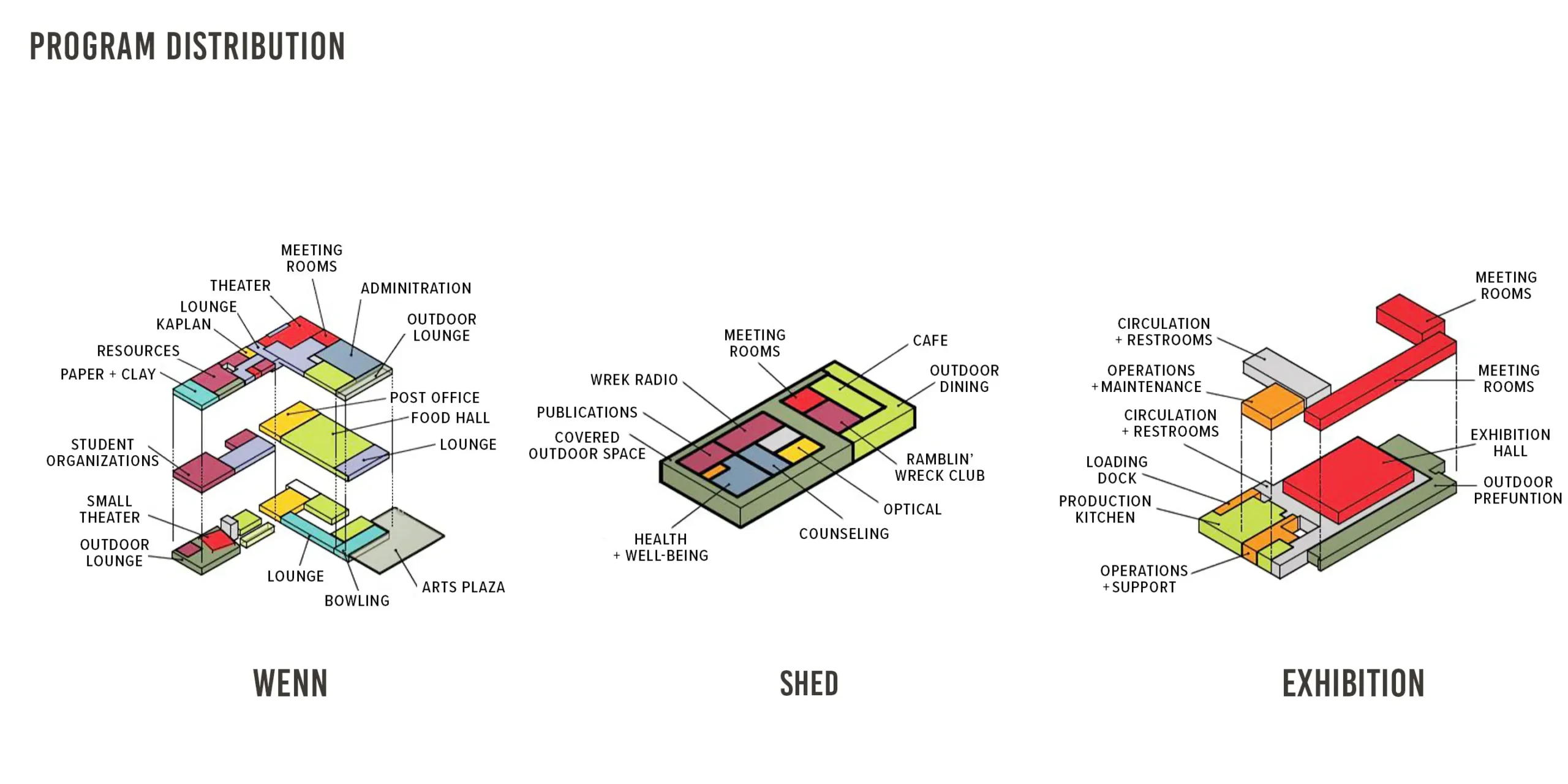 Georgia Tech Campus Center Precinct Master Plan, Program Distribution
