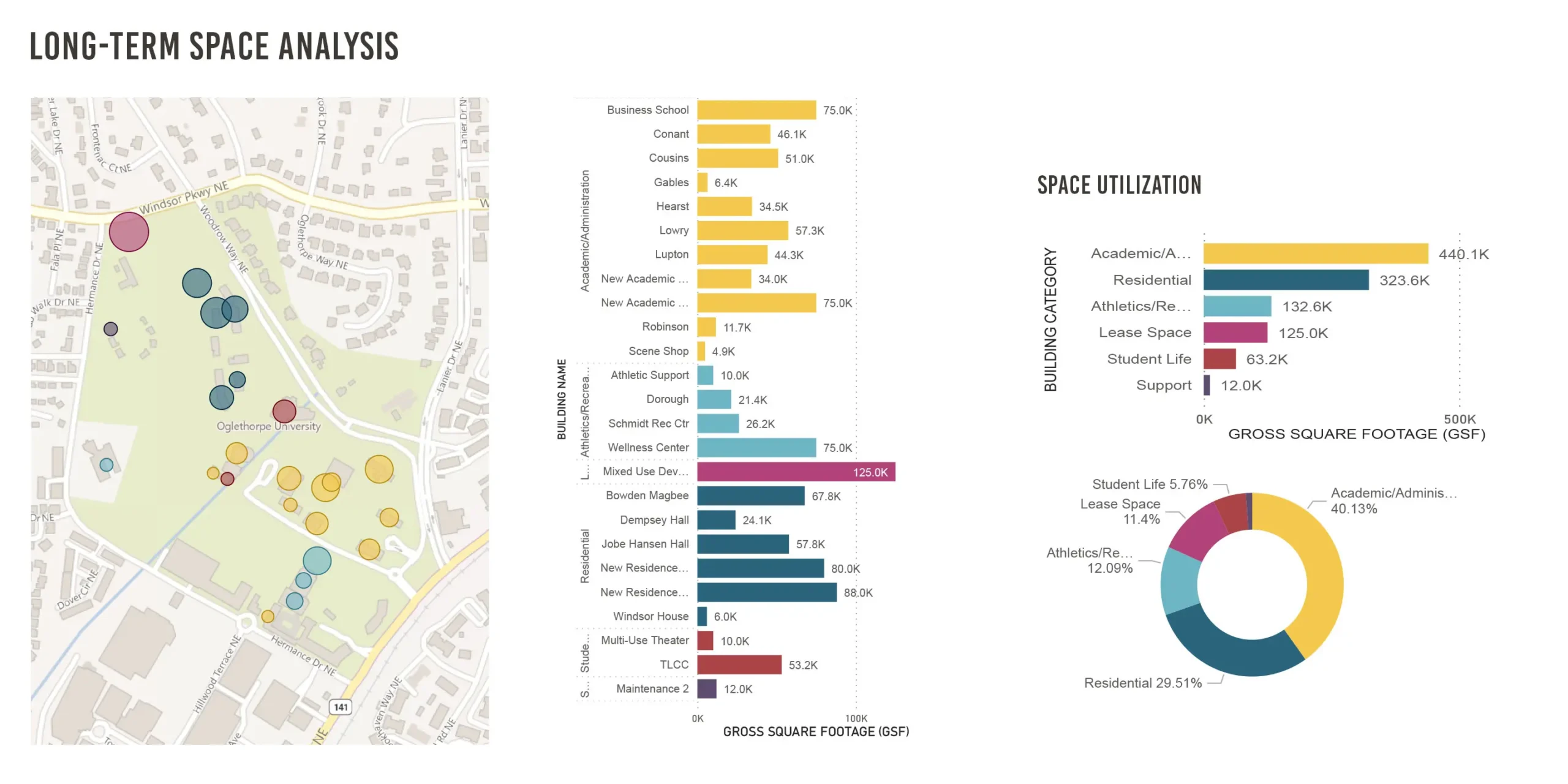 Oglethorpe University Campus Plan