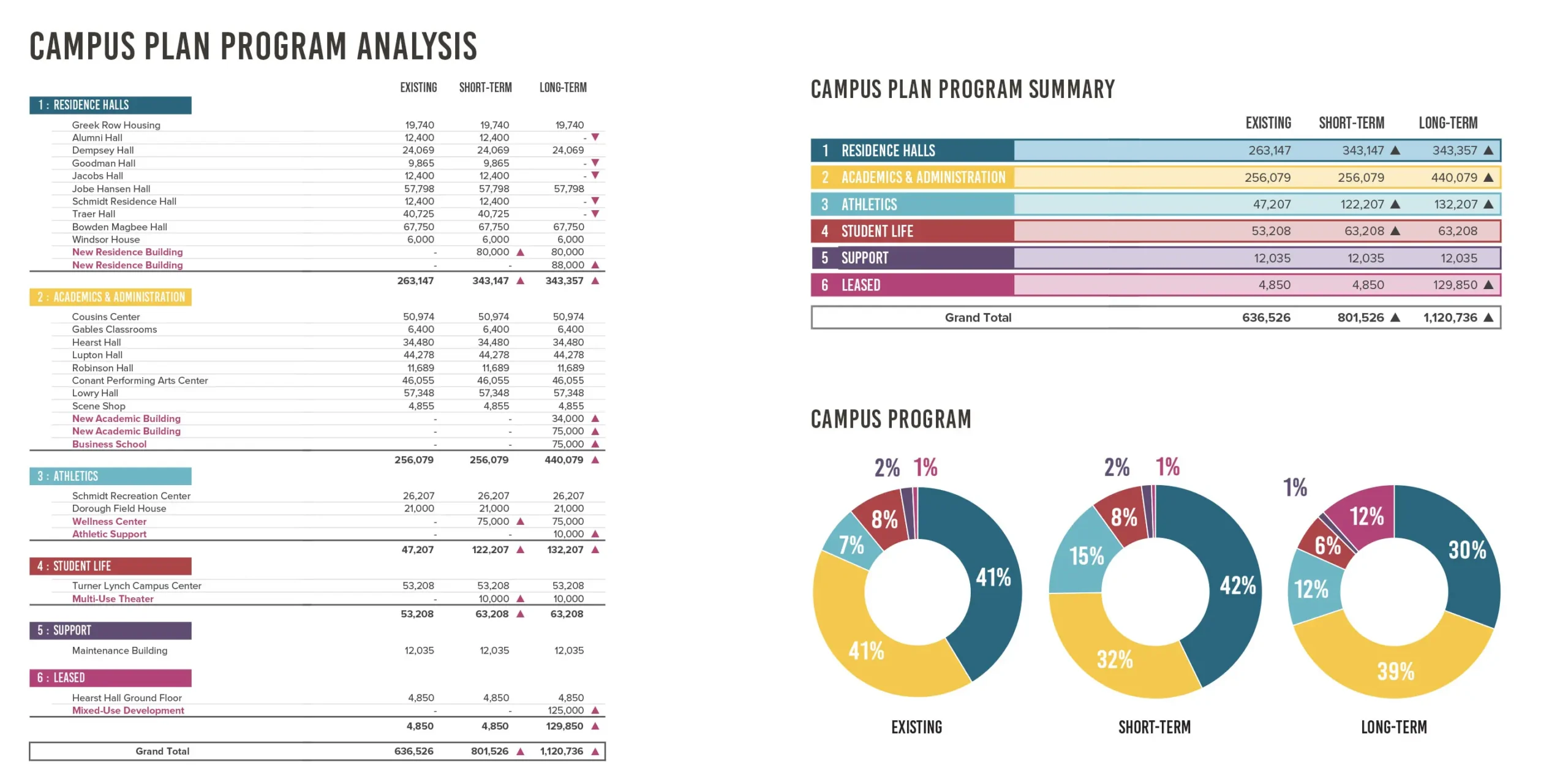 Oglethorpe University Campus Plan
