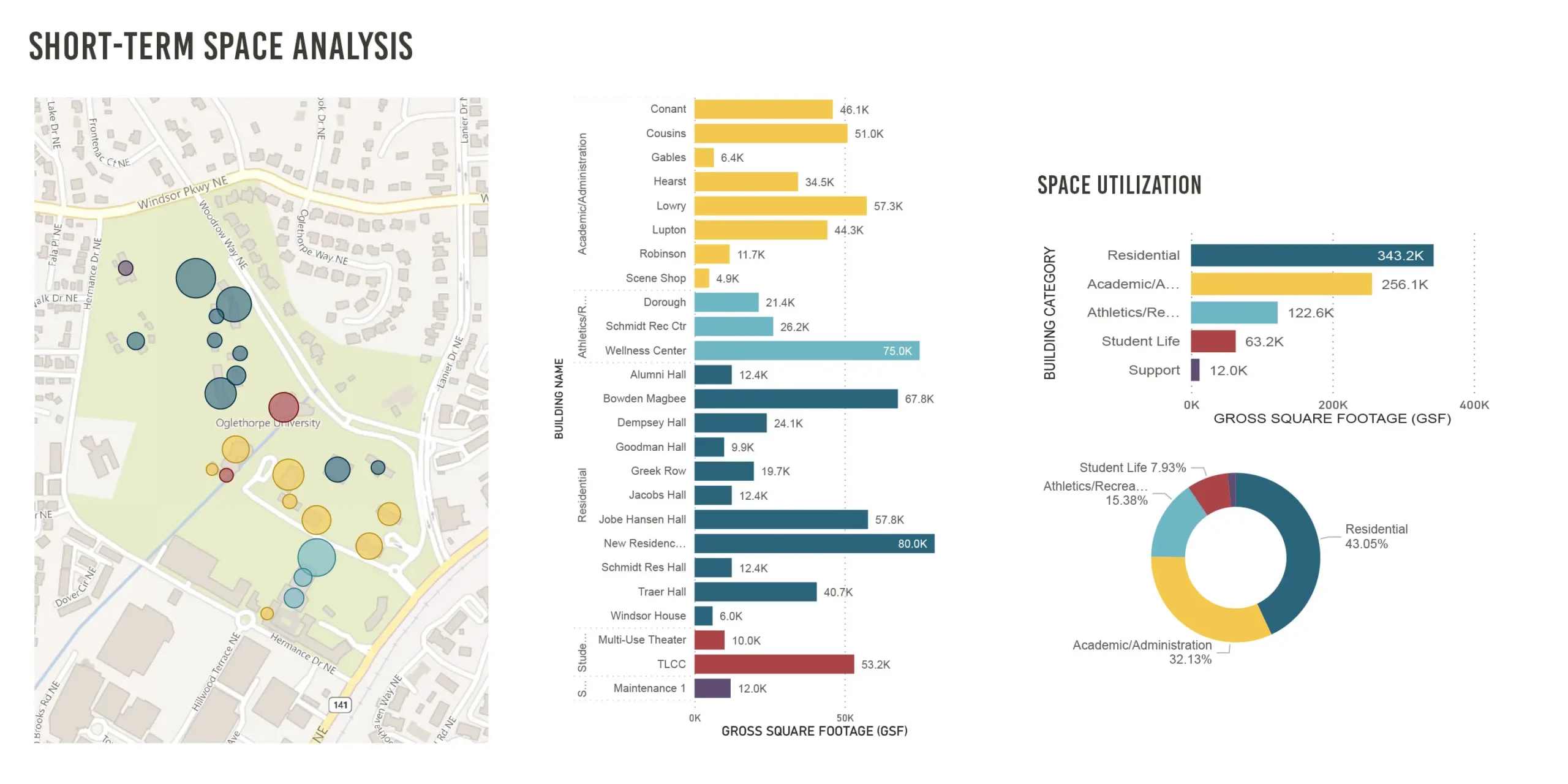 Oglethorpe University Campus Plan